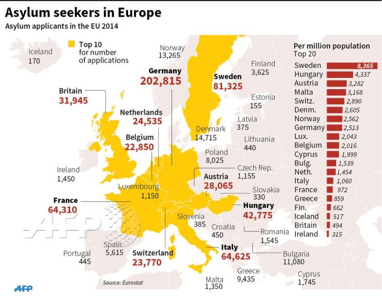 immigrationeurope